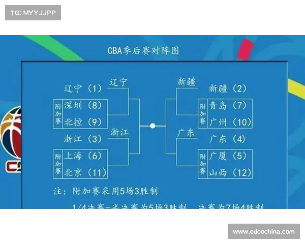 CBA赛场球员对位分析与战术策略探讨 CBA赛场球员对位分析与战术策略探讨
